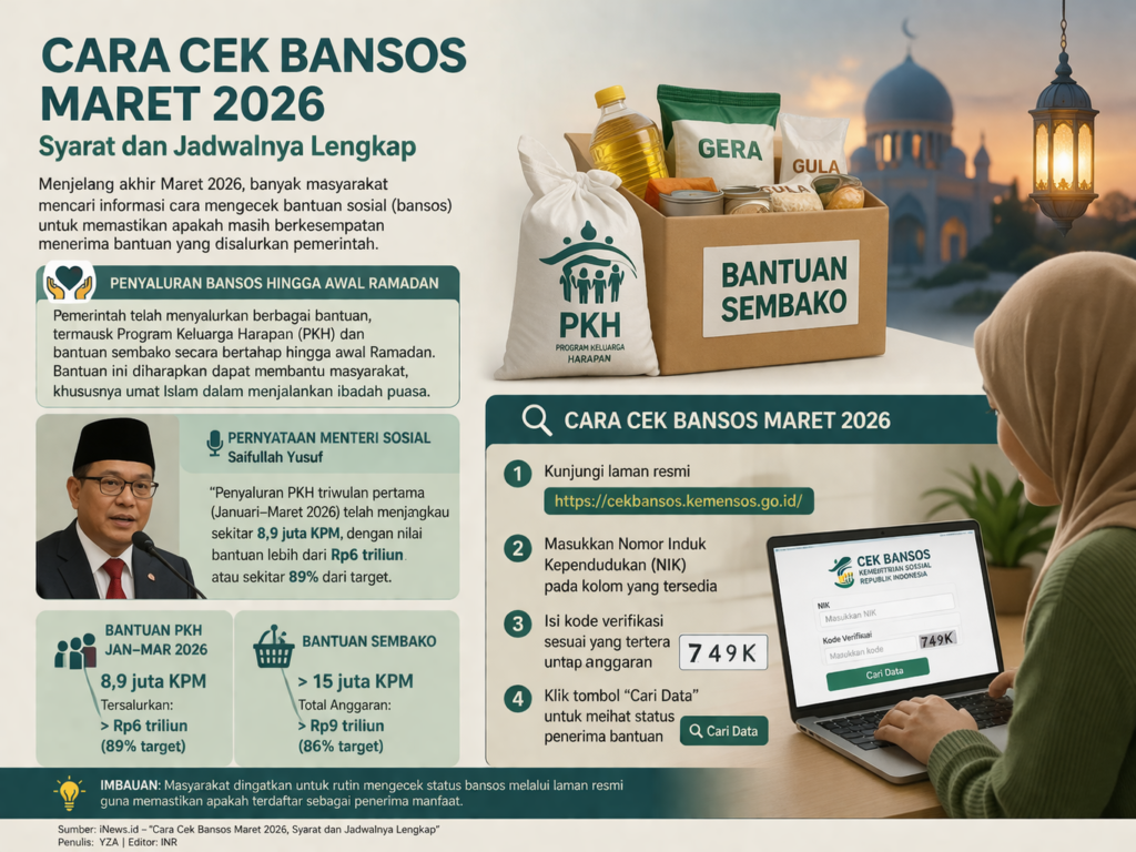 Cara Mengetahui Status Bansos Maret 2026 Beserta Syarat dan Jadwalnya
