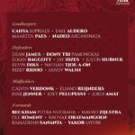 Timnas Indonesia Umumkan Daftar Pemain Putra Senior untuk Laga Mendatang