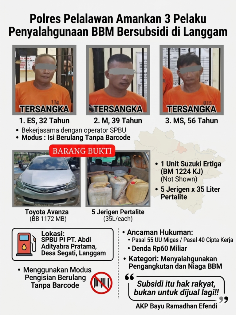 Terungkap! Modus Licik Pengisian Pertalite Tanpa Barcode, Polisi Bekuk Tiga Pelaku di SPBU Langgam